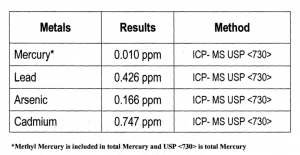 lab-results2_vanuatu-noble